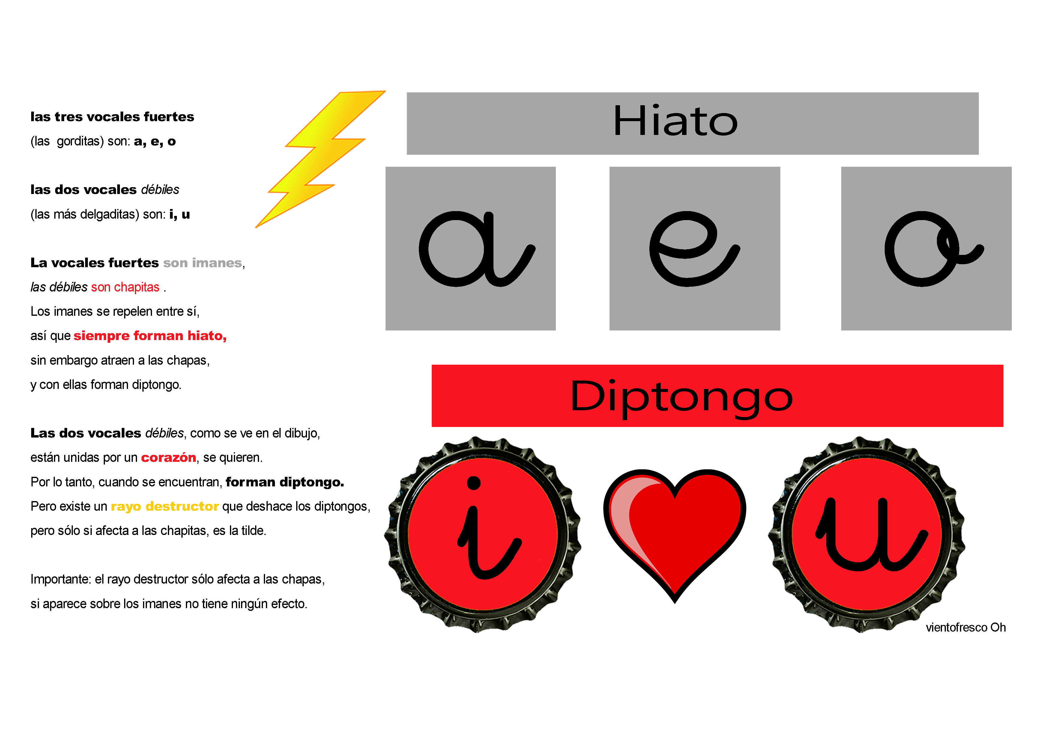 DIPTONGO VS HIATO - Orientación Andújar - Recursos Educativos