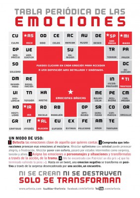 tabla periodica de las emociones imagen2