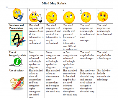 http://www.orientacionandujar.es/wp-content/uploads/2014/05/rubrica-primaria-400x330.png