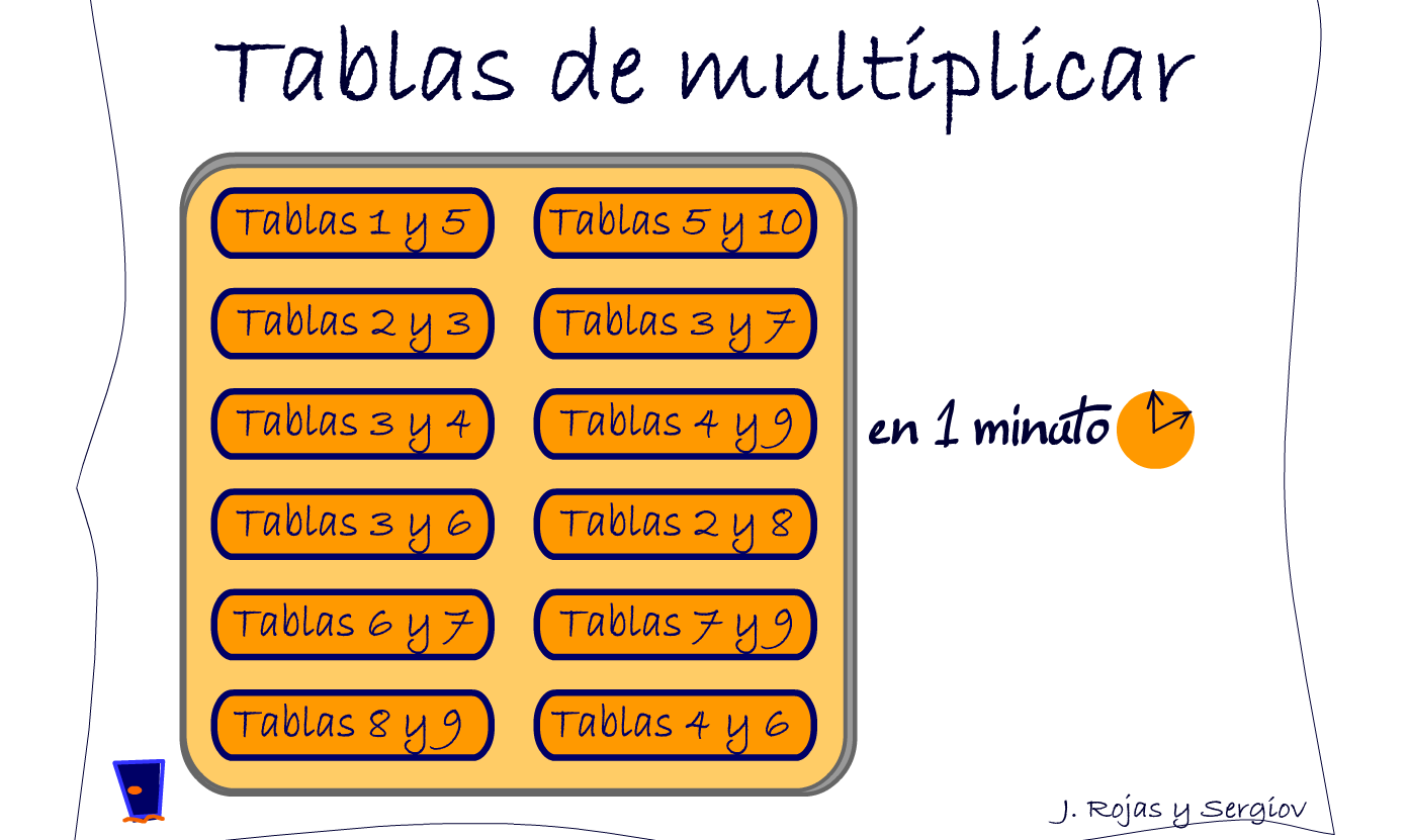 LAS TABLAS EN UN MINUTO