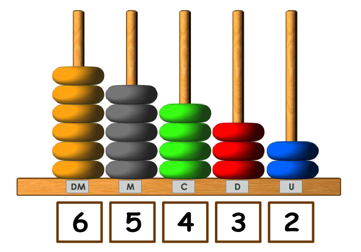métodos matemáticos trabajamos el ábaco vertical en primaria hasta cinco  cifras