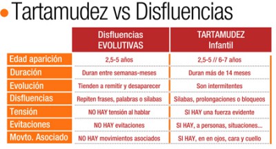 Tipos-de-disfluencias450