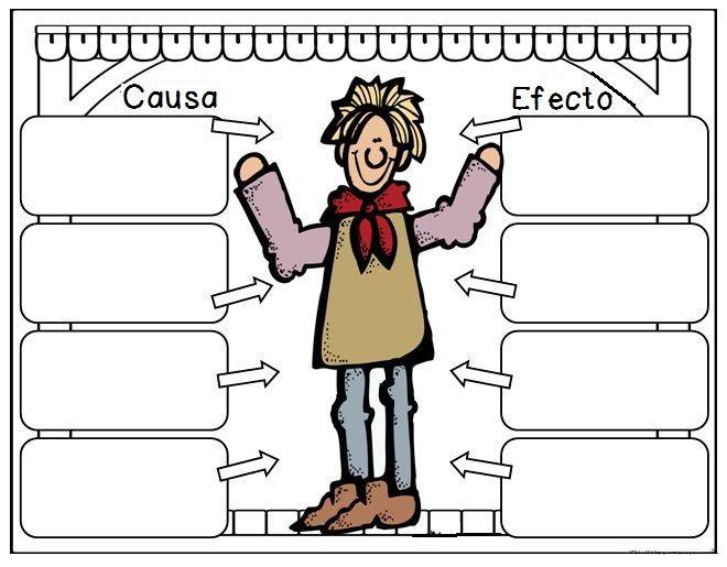 Diagrama causa efecto primaria aprender a pensar ... diagrama de pescado pdf 