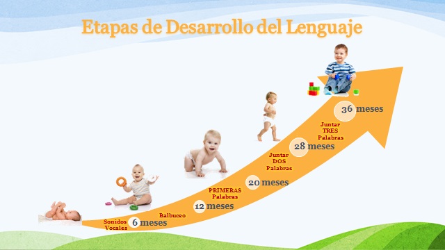 http://www.solohijos.com/web/como-desarrollar-la-adquisicion-del-lenguaje/