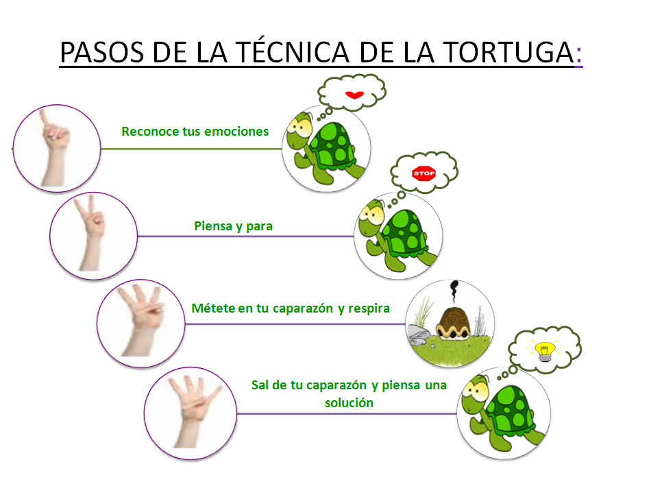 Resultado de imagen de TECNICA DE LA TORTUGA