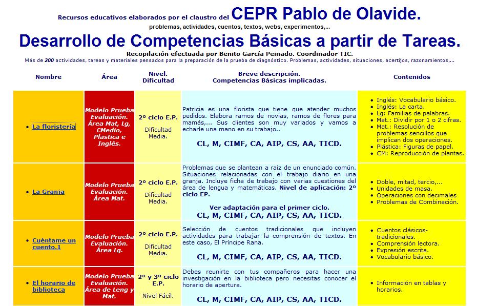 actividades competencias basicas