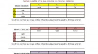 Una nueva colaboración de Antonio Ciudad-Real, para empezar el puente, que por lo menos tenemos en Andújar. Esta actividad combina la atención con la escritura creativa, primero nuestros alumnos deben […]