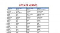 Nueva colaboración de Antonio Ciudad-Real para trabajar la lista de los verbos irregulares en Inglés en total 100 fichas. EJEMPLO DE LA ACTIVIDAD DESCARGATE LA FICHA EN PDF Verbos irregulares […]