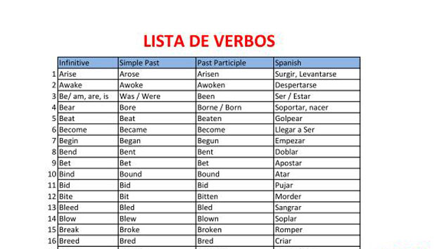 Lista de verbos