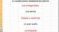 Basado en el mágnifico trabajo de @m_aller creador del blog CONTOMUNDI y en su fantástico caldero mágico para escribir historias, he preparado un generador de cuentos totalmente editable en excel […]