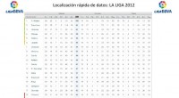 Nueva actividad para trabajar la atención mediante la localización rápida de datos con LA LIGA BBVA 2012. En total hemos preparado 40 preguntas.  Lo dejamos en formato editable para que […]