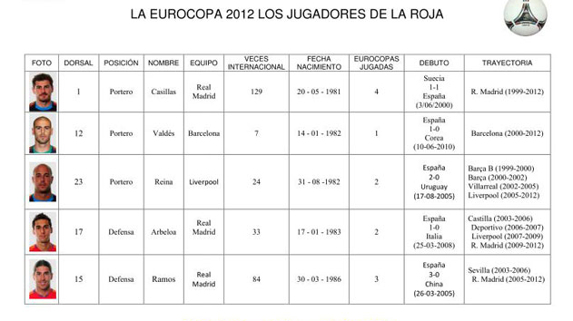 Nueva actividad para trabajar la atención mediante la localización rápida de datos con los JUGADORES DE LA ROJA.  En total hemos preparado 30 preguntas. Lo dejamos en formato editable para […]
