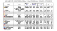 Localización rápida de datos Son ejercicios en los que prima la velocidad de búsqueda de datos de entre un contexto que ofrece ya cierta dificultad para entresacar determinada información. A […]