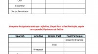 Dentro de nuestras actividades de INGLÉS Actividad para trabajar la conjugación de los verbos irregulares en sus formas Infinitive, Simple Past y Past Participle. comcretamente trabajaremos los 50 primeros verbos […]