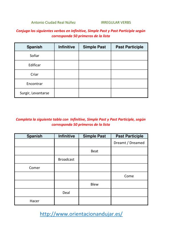 Dentro de nuestras actividades de INGLÉS Actividad para trabajar la conjugación de los verbos irregulares en sus formas Infinitive, Simple Past y Past Participle. comcretamente trabajaremos los 50 primeros verbos […]
