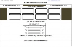 IMAGEN DE RUTINA DE PENSAMIENTO MATRIZ COMPARA CONTRASTA