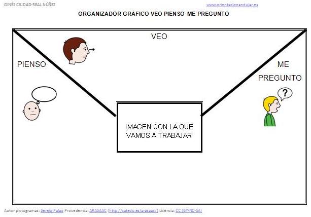 Organizadores gráficos para trabajar Rutinas de
