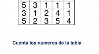 Nuevos materiales para trabajar la atención tdah con matrices de números. Ideales para alumnos con deficit de atención. Ademas dentro del blog puedes encontrar numerosos materiales para trabajar la atención. […]