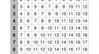Matematicas primaria Nuevos materiales para trabajar las operaciones básicas de matemáticas primaria en esta ocasión hemos preprado unas tablas matemáticas para repasar las sumas. Las tablas que incluimos son Tablas […]