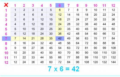 repaso de las tablas