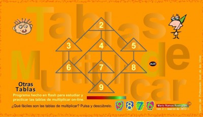 TABLAS DE MULTIPLICAR