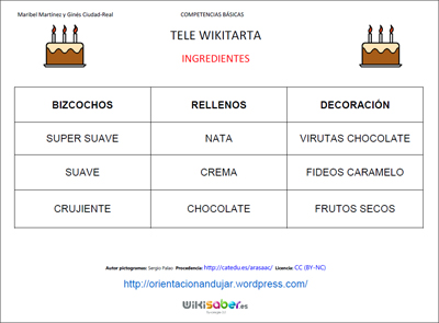 GCR-Telewikitarta