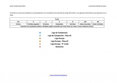 localizacion rapida de datos la liga 2012-2013 imagenes_2