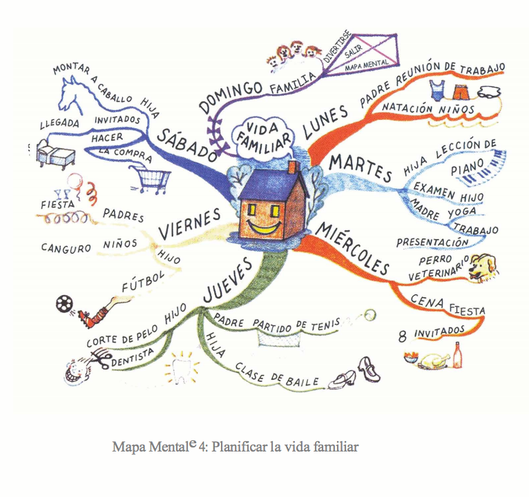 ejemplos-de-mapas-mentales-tony-buzan5