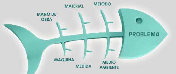 herramientas de gestion de conocimiento portada