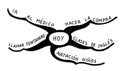 mapas mentales imegen 1 orientacion andujar