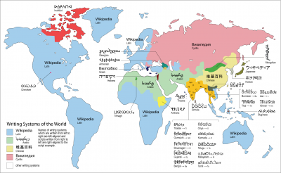 Diferentes Alfabetos alrededor del mundo