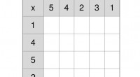 Tablas para trabajar la multiplicación de los numeros 1-5. DESCARGATE EL DOCUMENTO EN PDF  tabla para trabajar la multiplicacion rango 1-5 DEJAMOS FORMATO EDITABLE tabla de multiplicaciones rango 1-5 editable […]