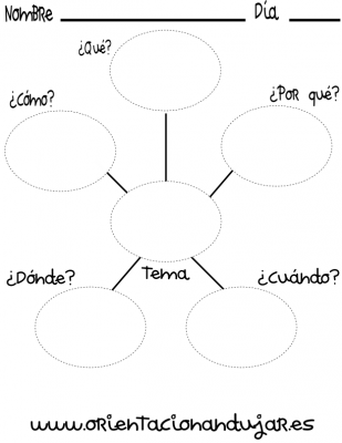 organizador grafico que como cuando donde porque araña_1