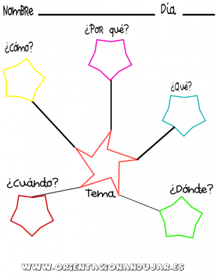 organizador grafico que como cuando donde porque estrellas colores.pdf