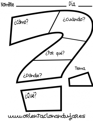 organizador grafico que como cuando donde porque interrogacion