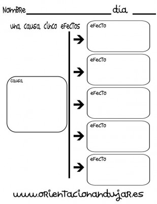 organizador grafico una causa cinco efectos imagen_1