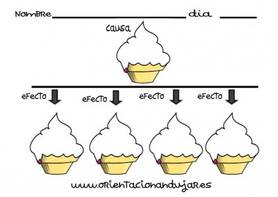 organizador grafico una causa cuatro efectos editable pasteles imagen