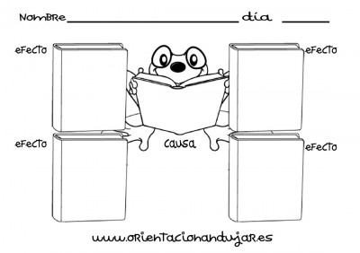 organizador grafico una causa cuatro efectos editable rana imagen