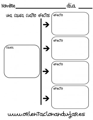 organizador grafico una causa cuatro efectos imagen