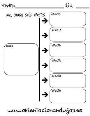 organizador grafico una causa seis efectos imagen_1