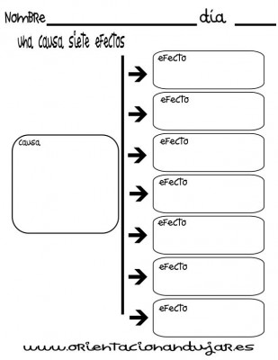 organizador grafico una causa siete efectos imagen_1