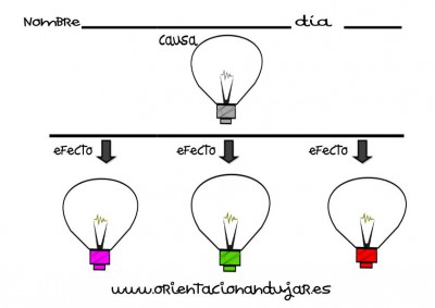 organizador grafico una causa tres efectos editable  bombillas imagen