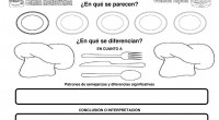 ¿Podemos  enseñar a los alumnos a ser mejores pensadores críticos y creativos? Hay destrezas de pensamiento discernibles que podemos desarrollar aprendiendo procedimientos de pensamiento efectivos. Cuando nos involucramos en el […]