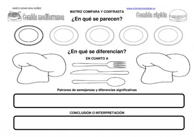 Rutina de Pensamiento compara contrasta comida mediterranea comida rapida imagen