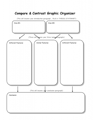 compare and contrast graphic organizer