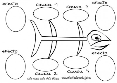 organizador grafico cuatro causas cuatro efectos Ishikawa espina de pescado círculos en byn imagen