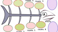 Anteriormente hemos hablado de los diferentes organizadores gráficos que podemos emplear en nuestras clase entre ellos el organizador denominado LA ESPINA DE ISHIKAWA o ESPINA DE PESCADO Hemos preparado una serie de Organizadores […]