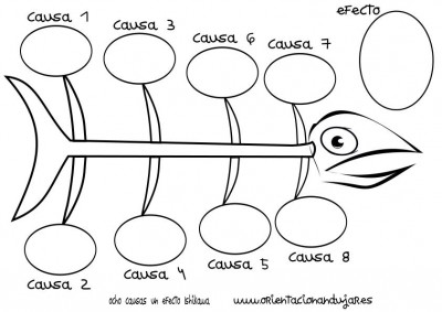 organizador grafico ocho causas un efecto Ishikawa espina de pescado círculos  imagen
