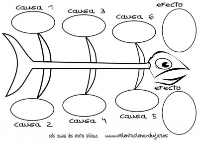 organizador grafico seis causas dos efectos Ishikawa espina de pescado círculos byn imagen