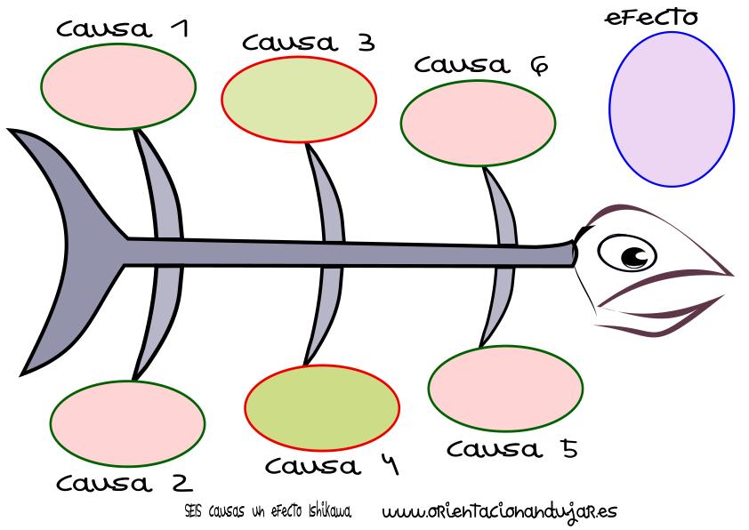 organizador grafico seis causas un efecto ishikawa espina de template word document fishbone diagram organizadores graficos descargar